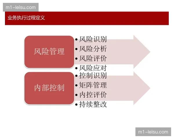 赞助商在市场调整期要求量化执行标准 推动风控数据指标化